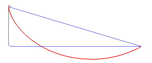 The Brachistochrone Curve